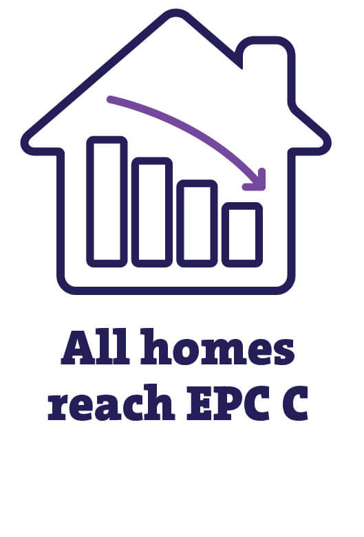 all homes reach EPC C