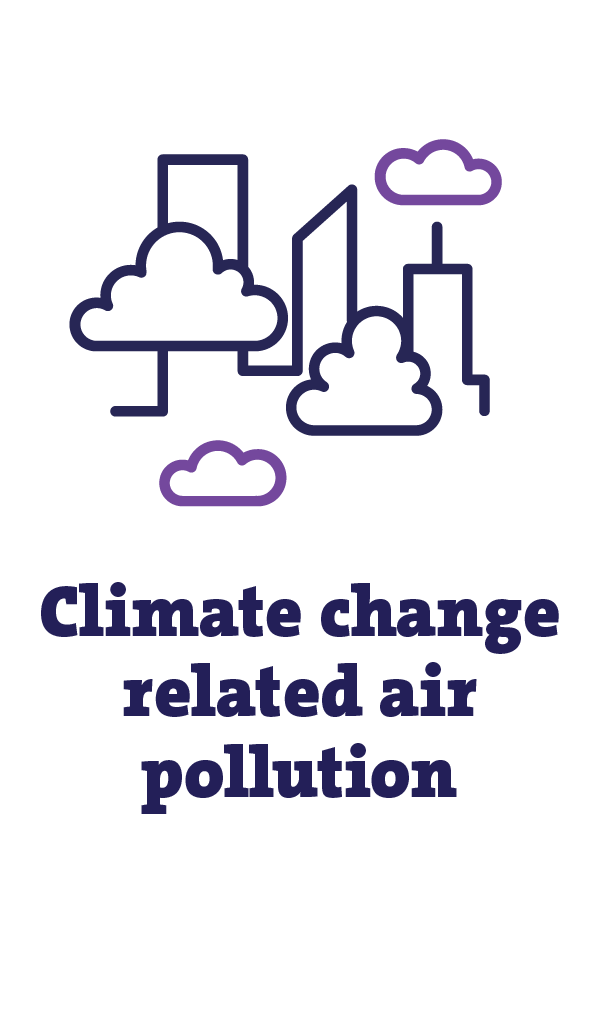 climate change realted air pollution