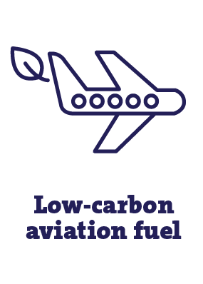 Low carbon aviation fuel