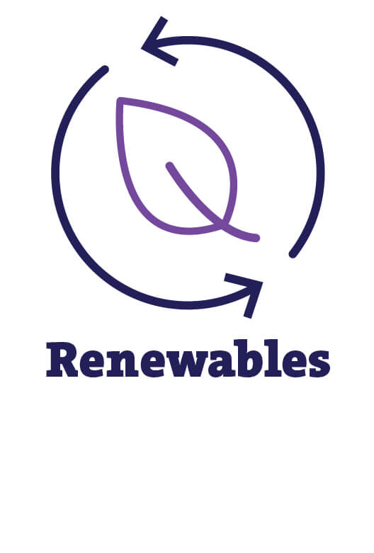 renewables