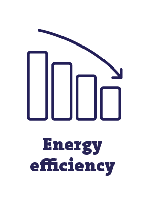 Energy efficiency