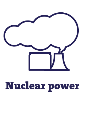 Nuclear power