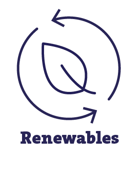 Renewables