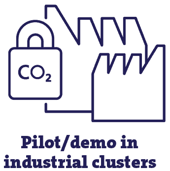 Pilot/demo in industrial clusters