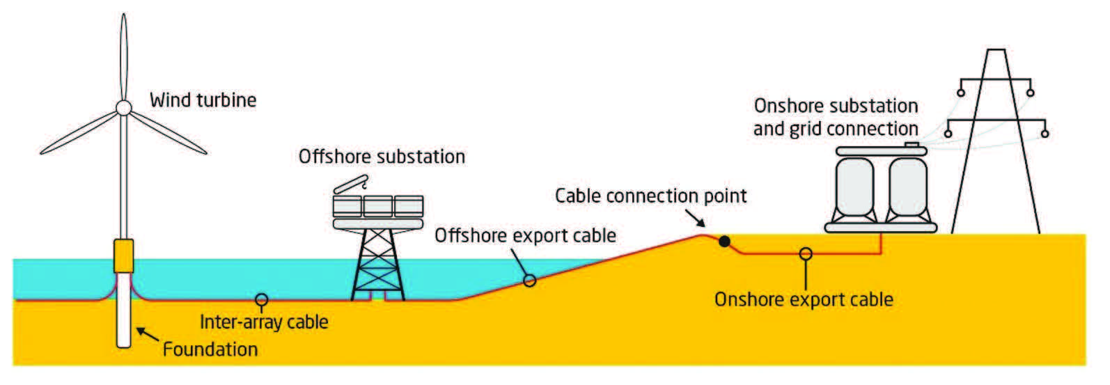 Guidelines on corrosion management and asset integrity for offshore wind turbine infrastructure image