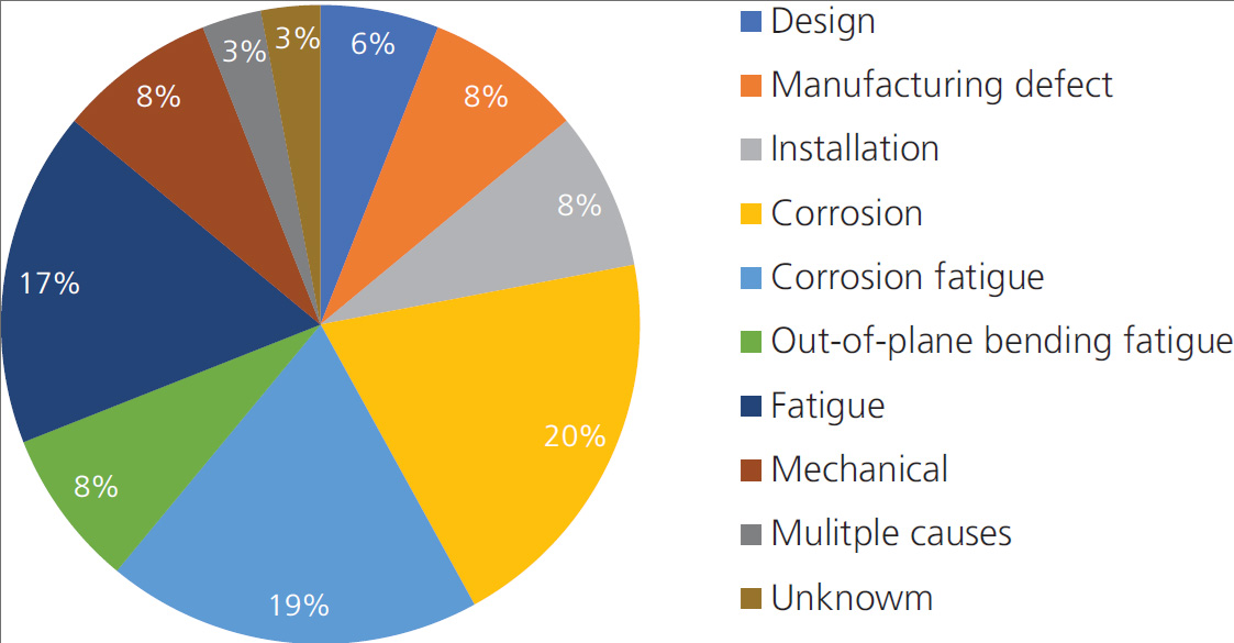 Guidance for the management of mooring integrity part 1: chain systems ...