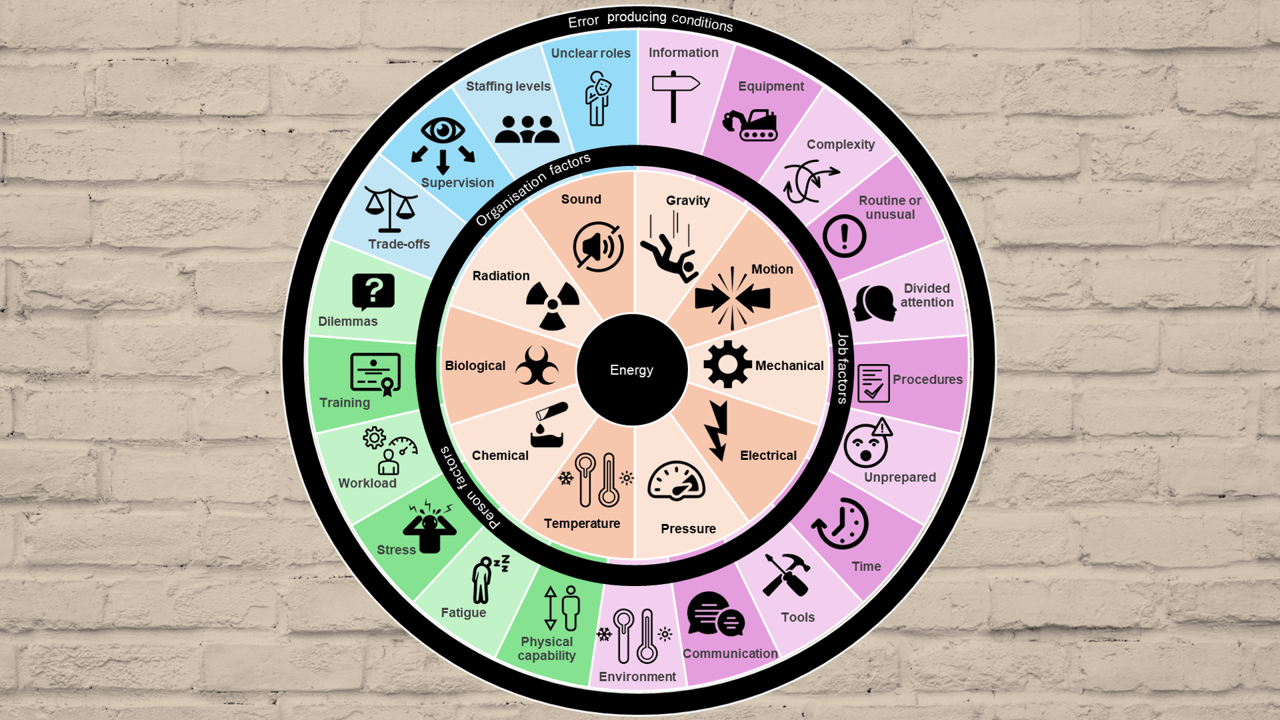 Guidance on human factors in task-based risk assessment | Energy Institute
