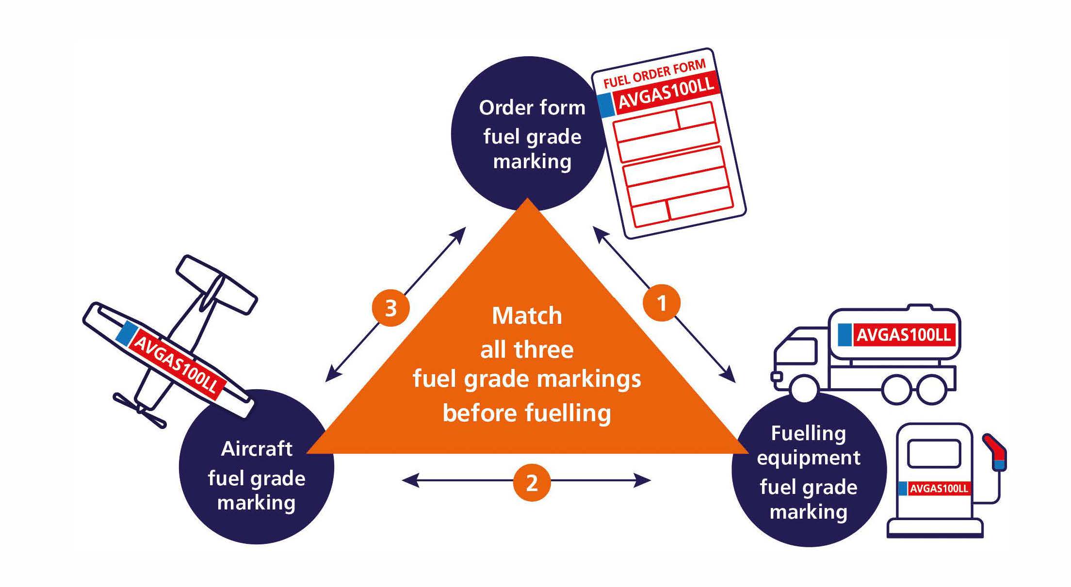 EI 1597 Aircraft misfuelling prevention image