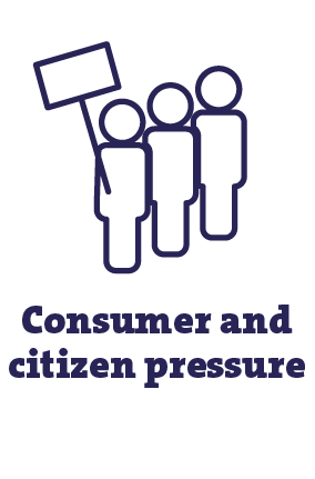 Consumer and citizen pressure