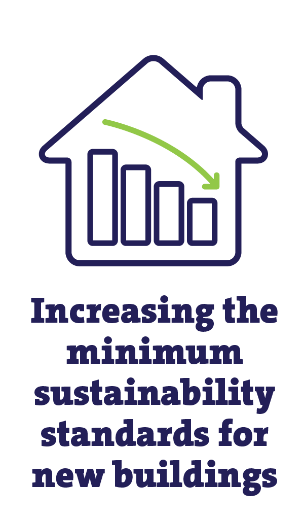 increasing the minimum sustainability standards for new buildings