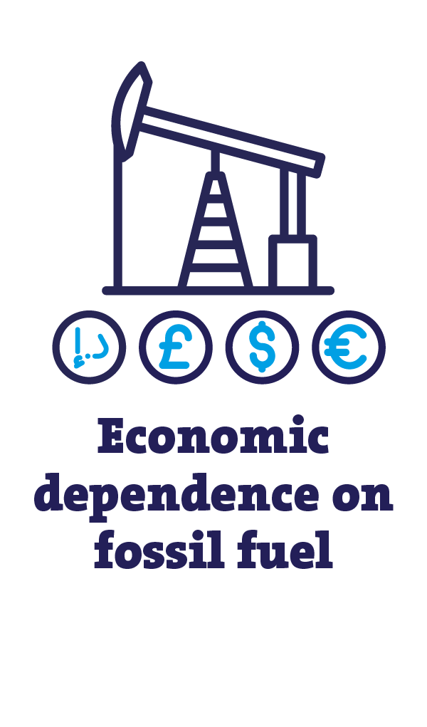 economic dependence on fossil fuels