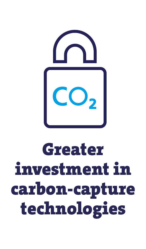 greater investment in carbon-capture technologies