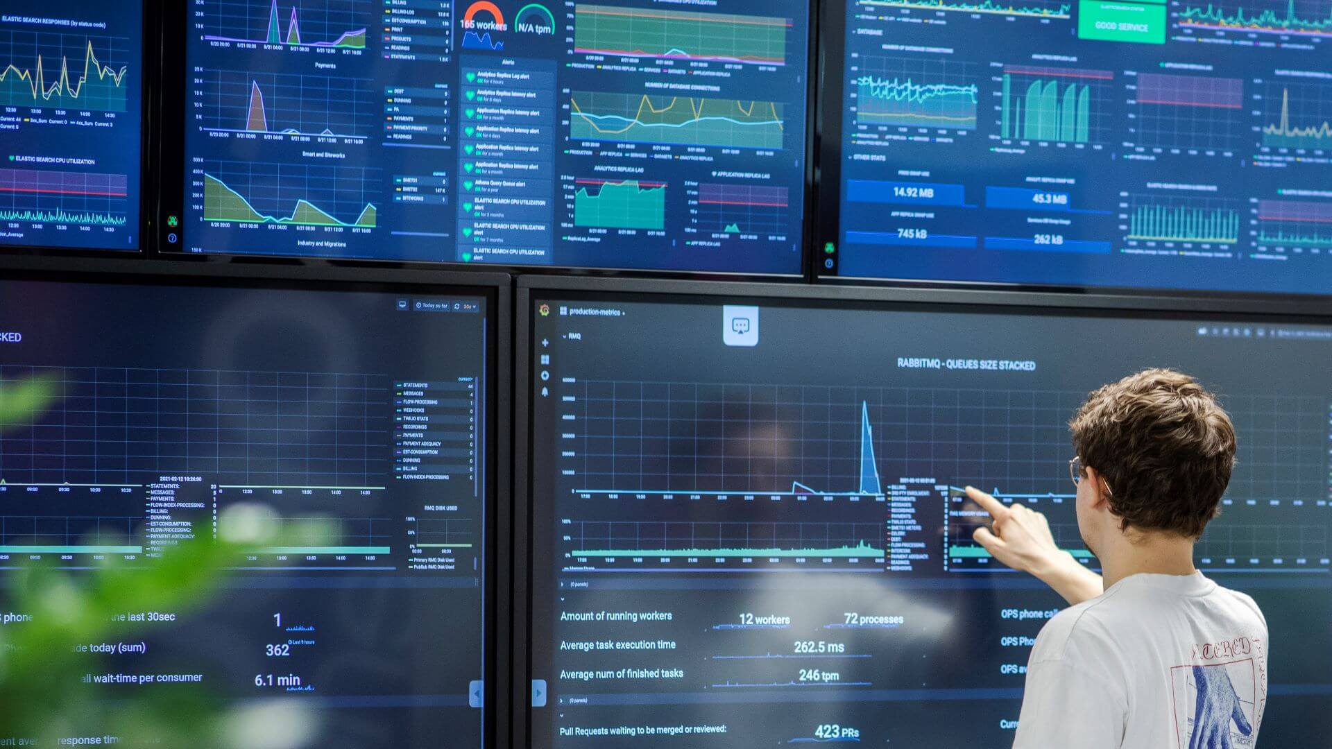 Worker in front of large computer screens showing various graphs