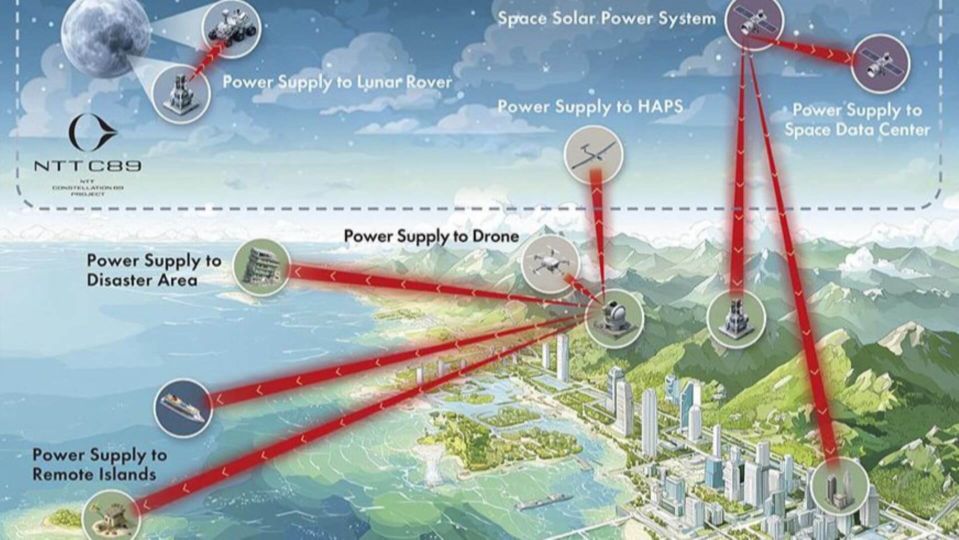 Map of a city showing use of technology