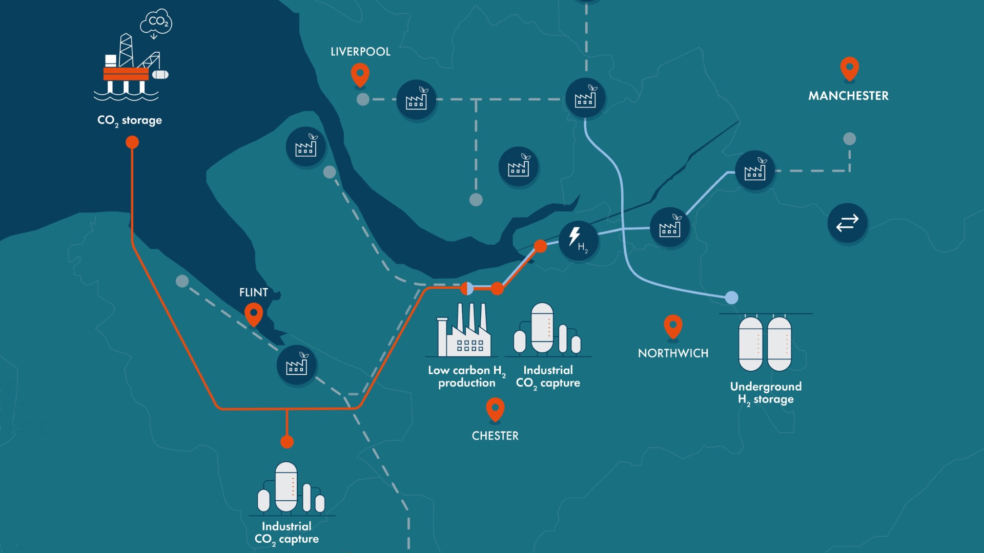 Schematic showing art of the government-funded HyNet North West CCUS project around Liverpool plans CO2 (orange) and hydrogen pipelines (solid and dotted white lines)