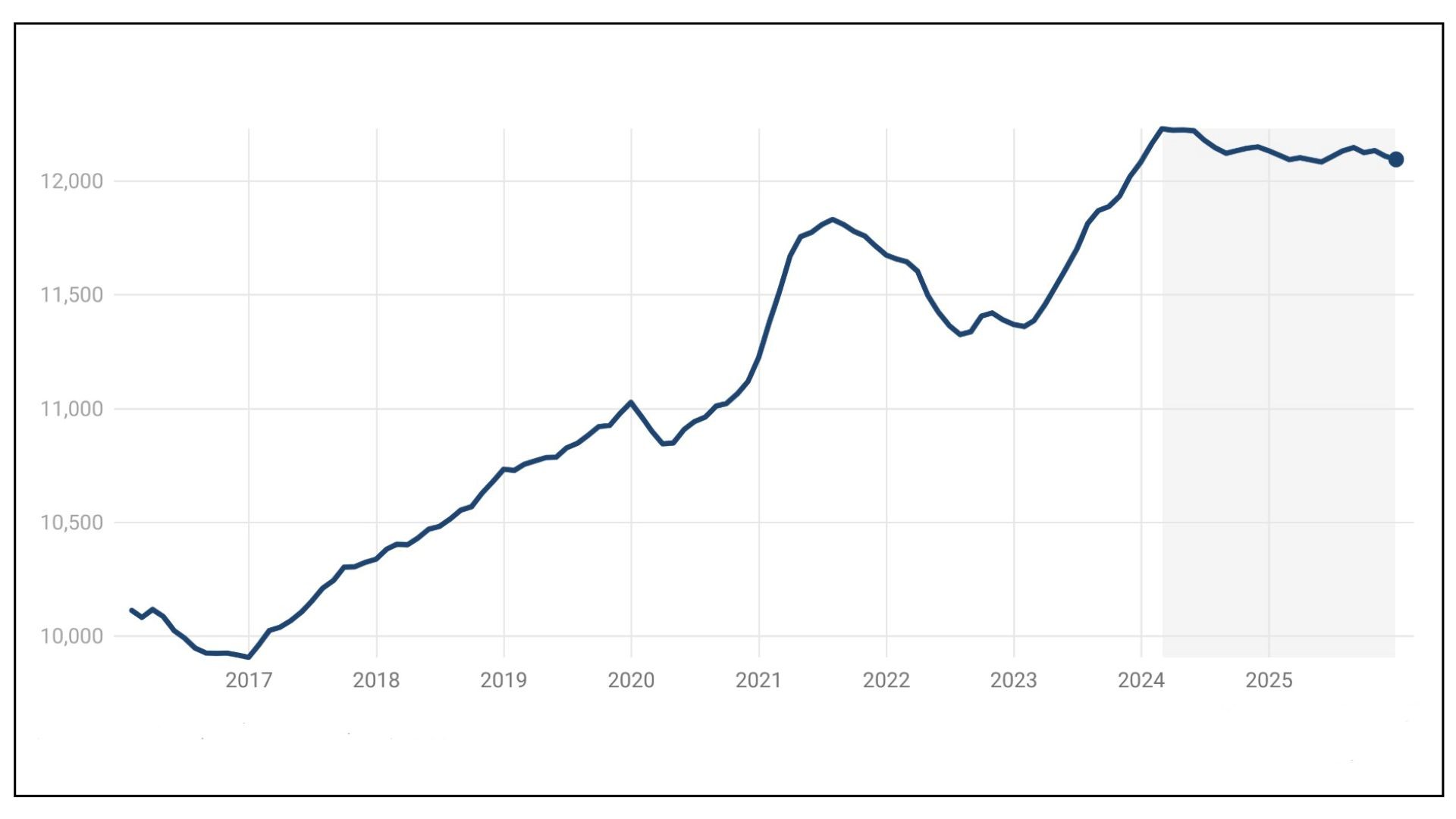 Graph showing CO2 emissions from fossil fuels and cement