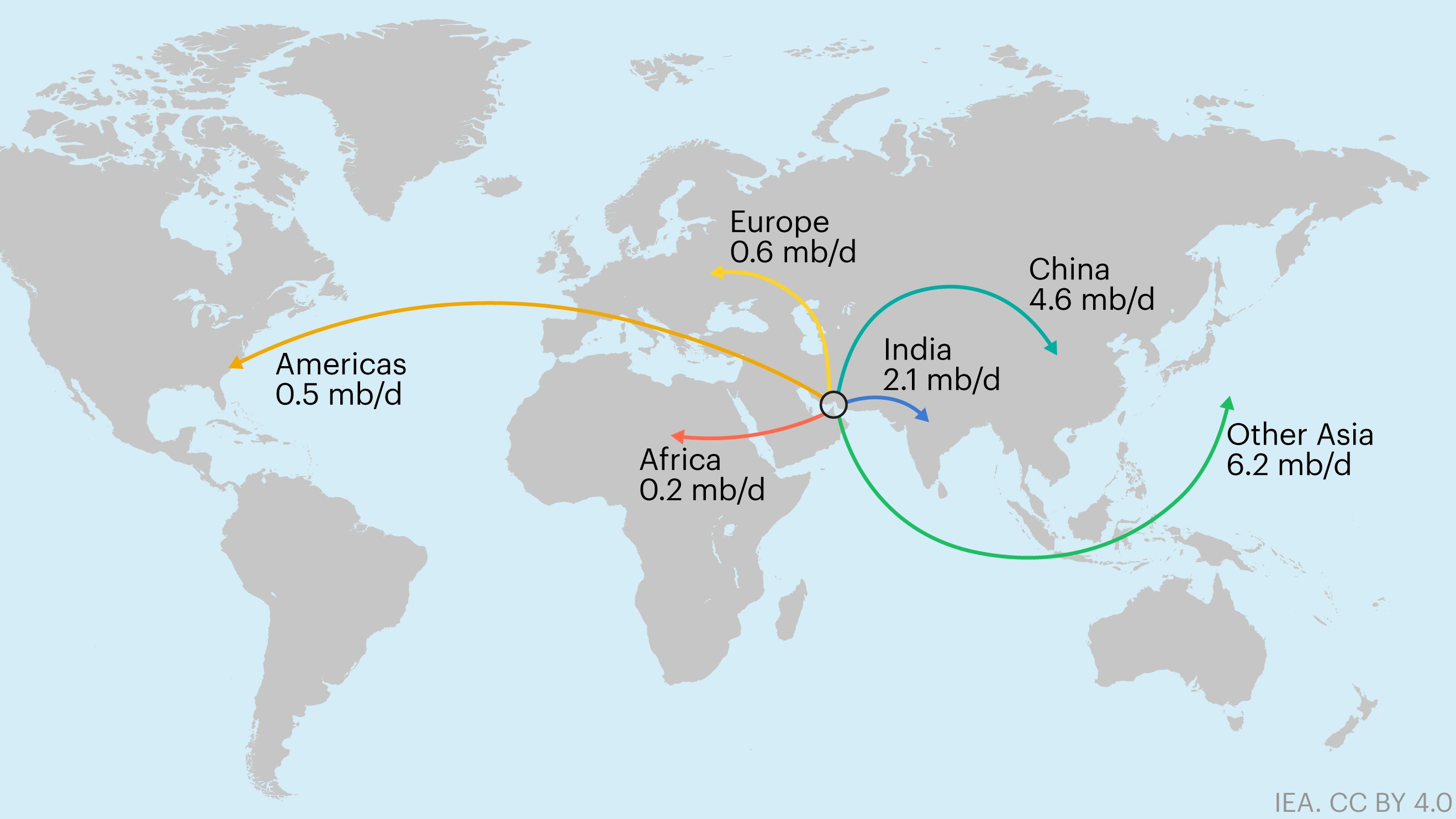 Map of World showing oil export routes